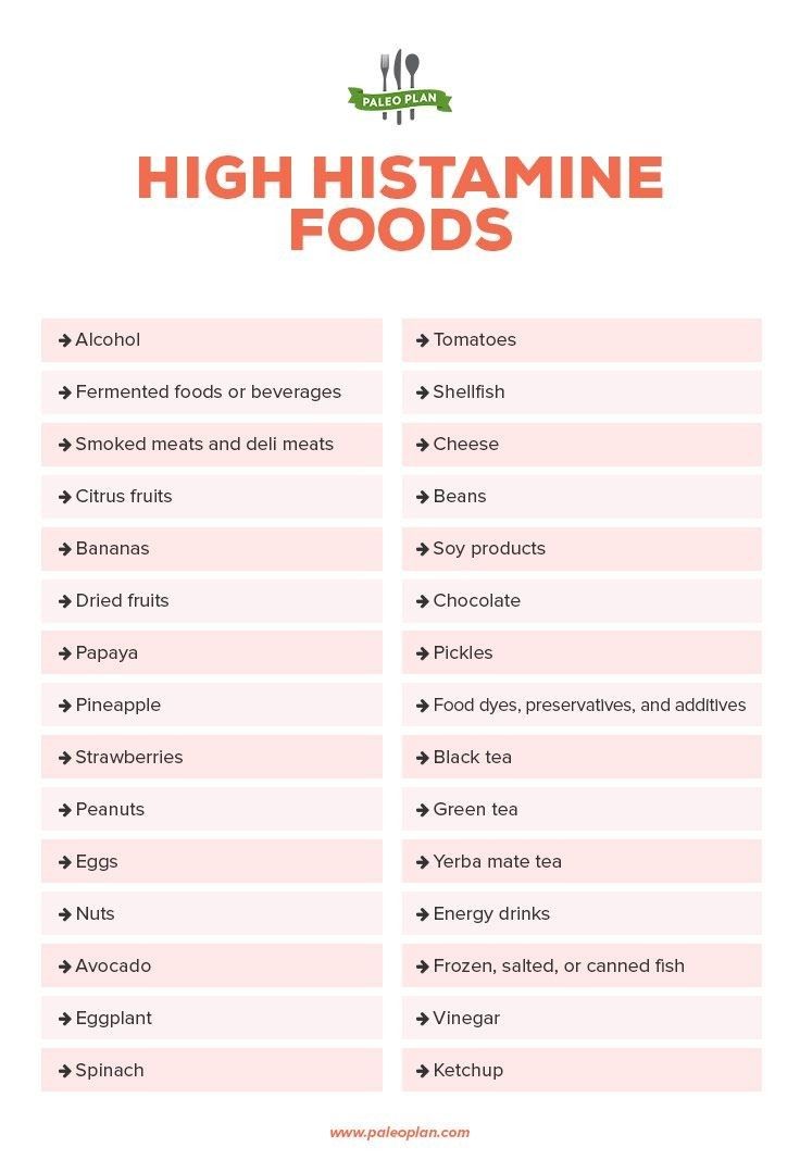 Anti Histamine Foods, Histamine Intolerance Diet, Histamine Intolerance Symptoms, Histamine Foods, High Histamine Foods, Migraine Diet, Low Histamine Foods, Histamine Intolerance, Autoimmune Diet