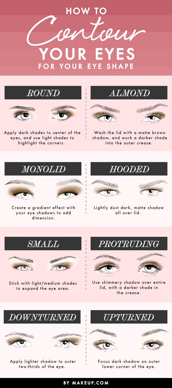 How to Contour Your Eyes #coupon code nicesup123 gets 25% off at  www.Provestra.com www.Skinception.com and www.leadingedgehealth.com Eye Contouring, Make Up Diy, Makeup Charts, Eyeliner Tips, How To Contour, Applying Eye Makeup, Makijaż Smokey Eye, Makeup Tricks, Makeup Hacks