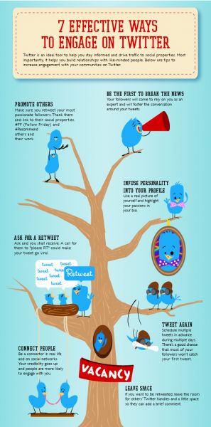 an info poster showing the different types of twitters and what they mean them to be