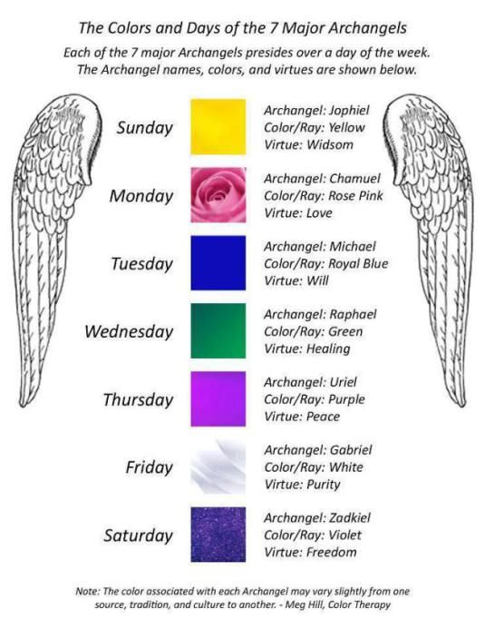 the colors and days of the 7 major archmages in each angel's wing