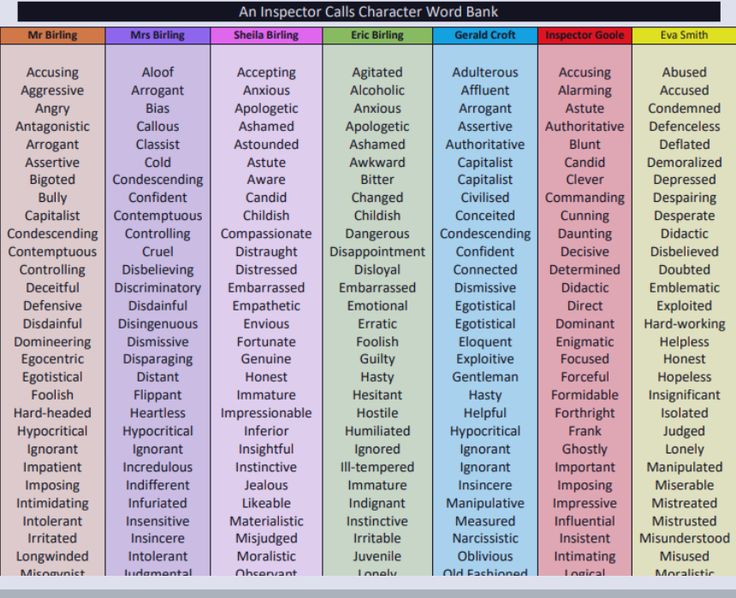 a table with different types of words and numbers in each column, including the names