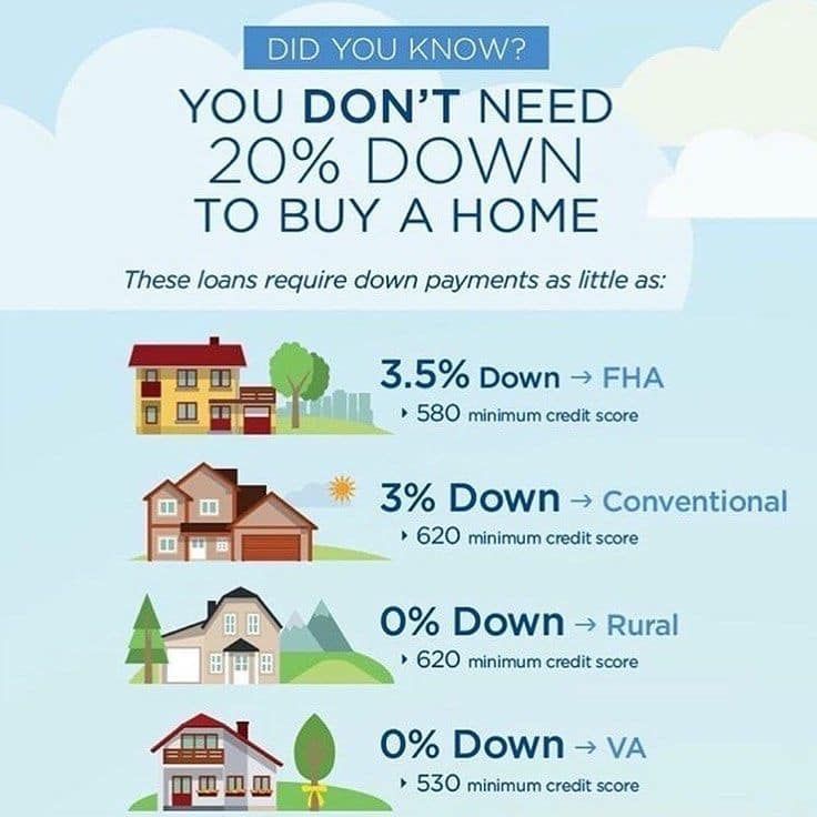 an info sheet describing the cost of homeownership and how much they pay