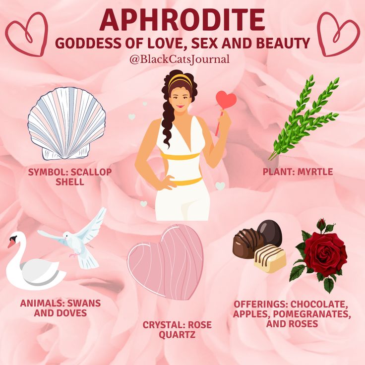 Symbols For Aphrodite, Aphrodite Goddess Symbols, Aphrodite Symbol Mythology, Aphrodite Goddess Of Love And Beauty, Goddess Of Love Tattoo Aphrodite, Aphrodite Animals, Aprodhite Goddess, How To Offer To Aphrodite, How To Feel Like Aphrodite