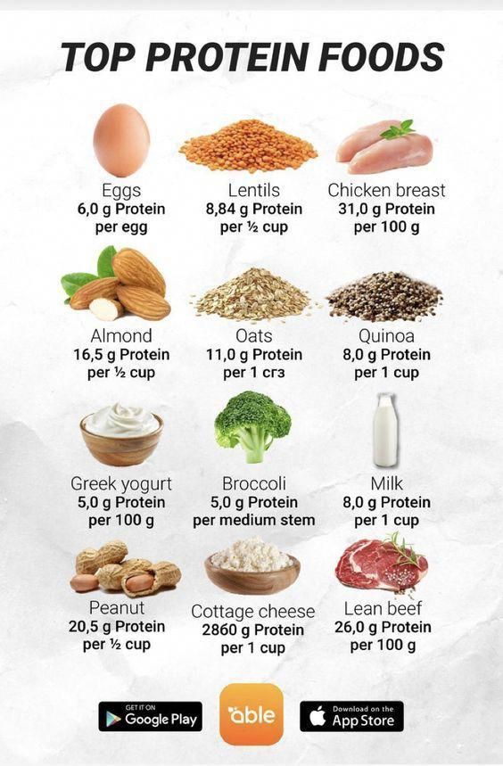 Top Protein Foods, Protein Foods List, Healthy Weight Gain Foods, Protein Meal Plan, Protein Food, Healthy High Protein Meals, Protein Rich Foods, Protein Diets, Bariatric Recipes