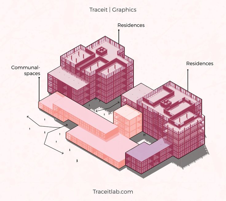 a diagram showing the different types of buildings