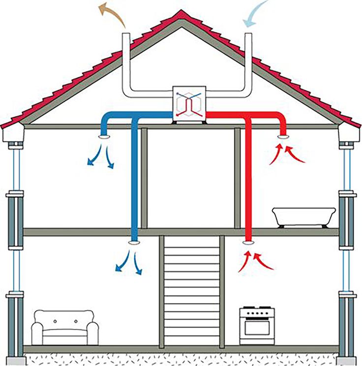 an air conditioner is connected to the inside of a house with pipes and piping