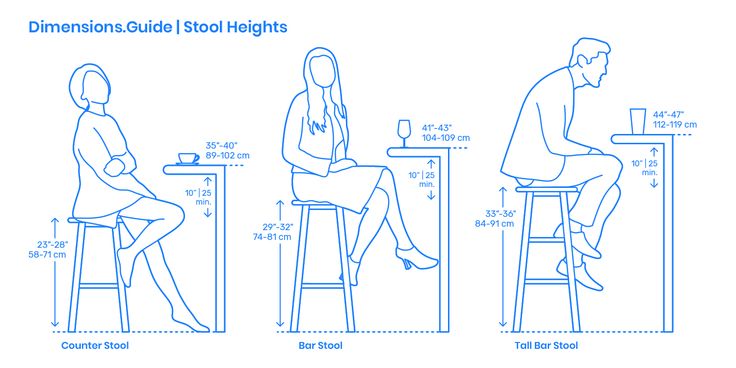 three people sitting at a table with their feet on the bar stools and one standing up