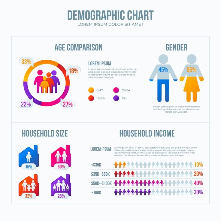 an info graphic showing the percentage of people in each household area, and how they use it