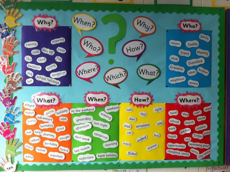 a colorful bulletin board with different types of speech bubbles and question marks on the wall