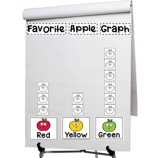 a white board with apples on it and the words'favorite apple graph'written below