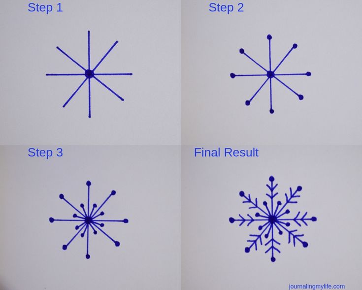 four snowflakes are shown in blue and white, with the words final result below them