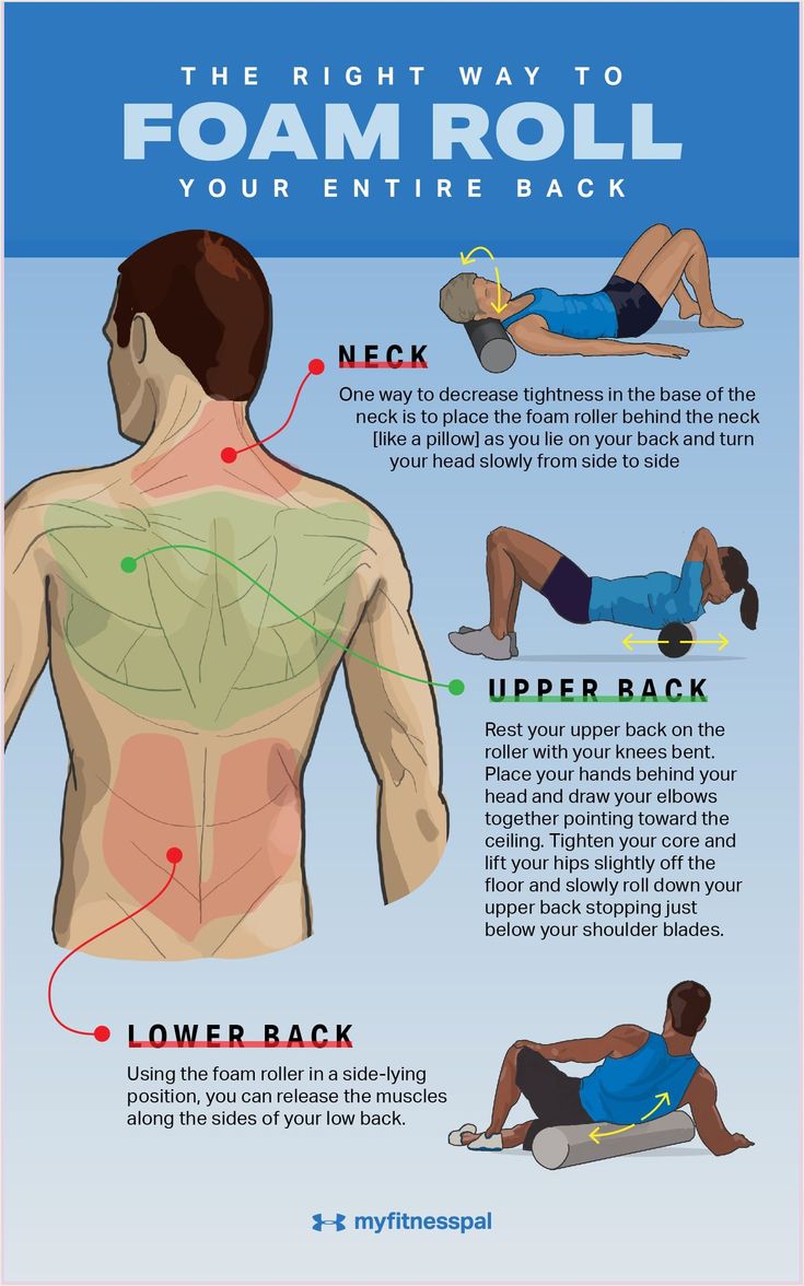 an info poster showing how to use the foam roll for back and shoulder workouts