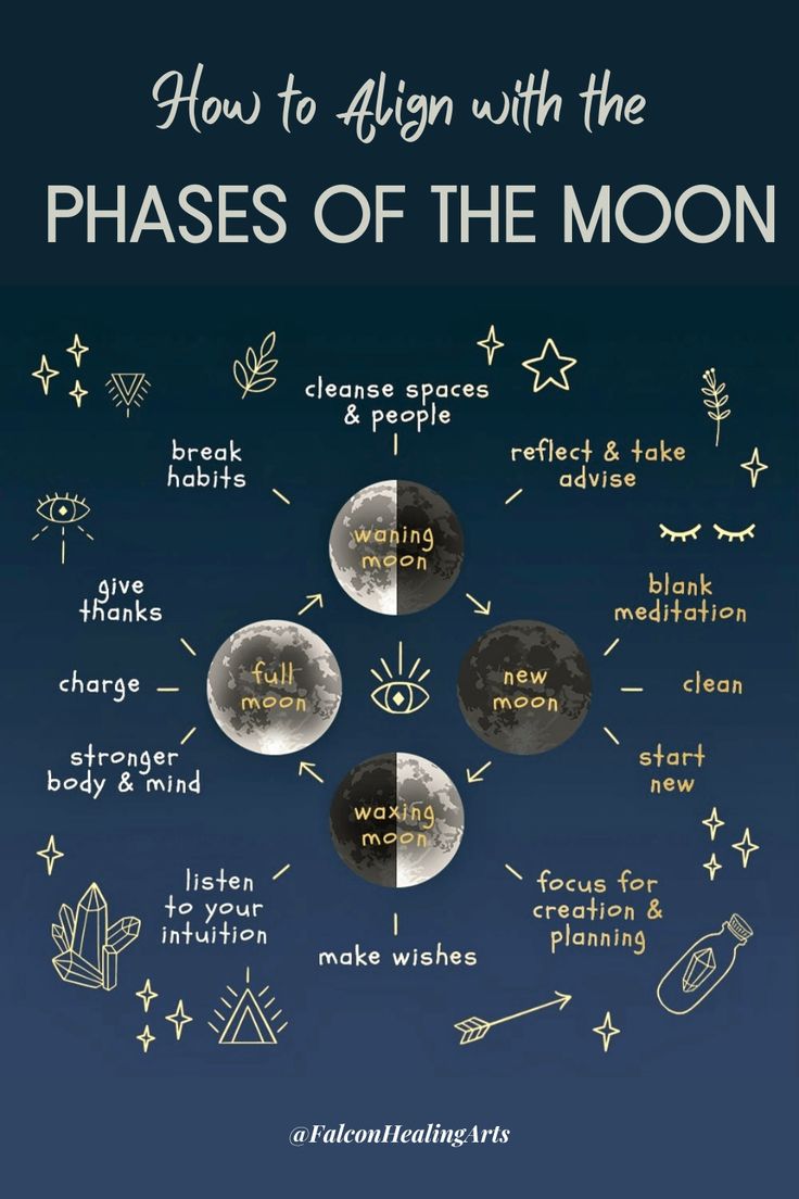 How To Live By The Moon For A Magical Life - Falcon Healing Arts The Phases Of The Moon, Moon Astrology, Moon Reading, New Moon Rituals, Witch Spirituality, Energy Healing Spirituality, Witch Spell Book, Magical Life, Phases Of The Moon