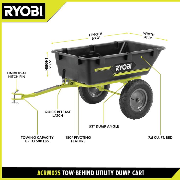 an image of a wheelbarrow with parts labeled