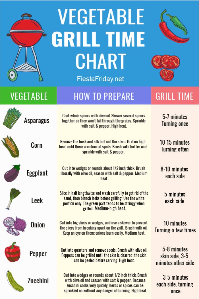 the vegetable grill time chart with instructions for how to prepare and cook it in minutes