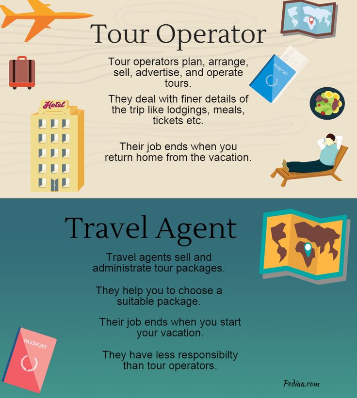 the different types of travel info