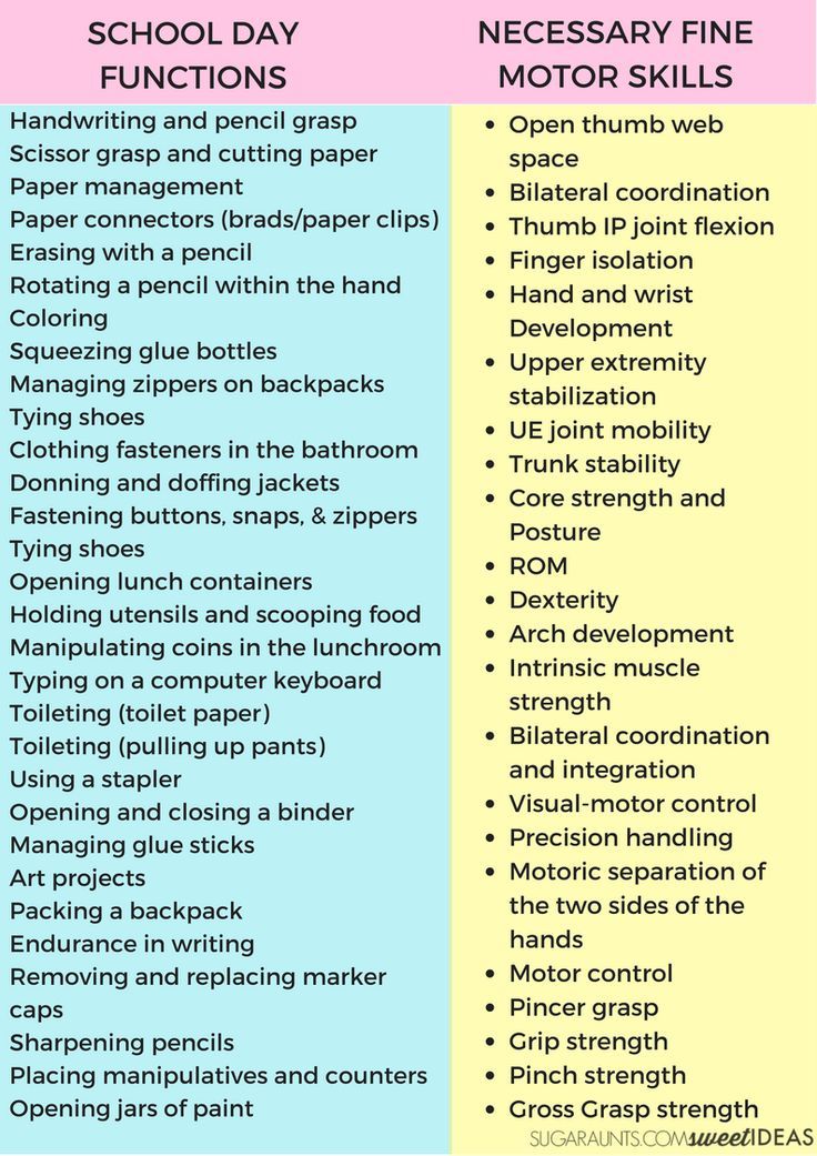 Fine Motor Skills Needed at School and Classroom Activities to Help Fine Motor Skills List, Occupational Therapy Schools, School Based Therapy, Occupational Therapy Activities, Pediatric Occupational Therapy, Preschool Fine Motor, Gross Motor Activities, Kids Series, Fine Motor Skills Activities