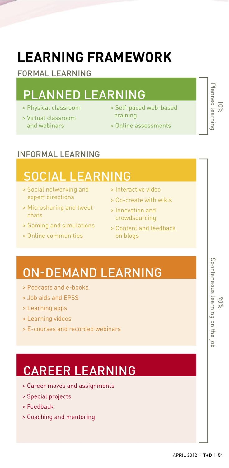 the learning framework is shown in red, yellow and green