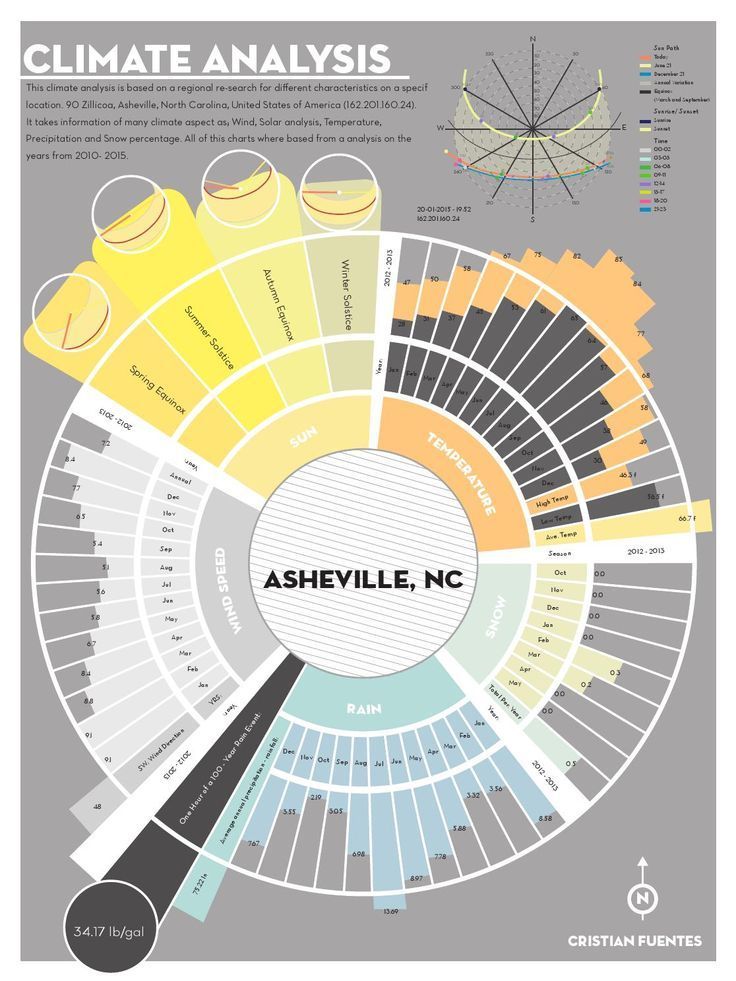 the climate map for ashville, nc