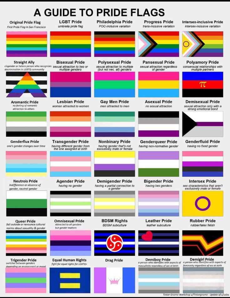 the pride flag is an important symbol for many people to see in their home country