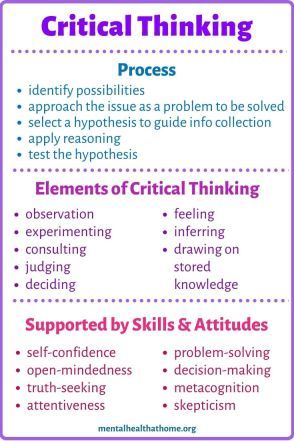 a poster describing the process of thinking and how to use it for an art project