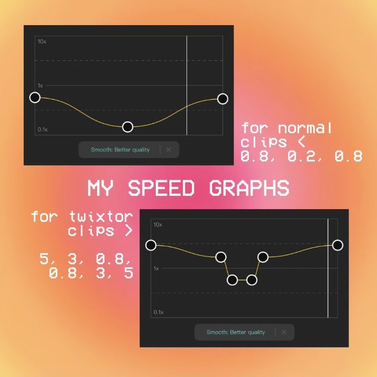 the speed graph is displayed in two different ways, with numbers and symbols on each side