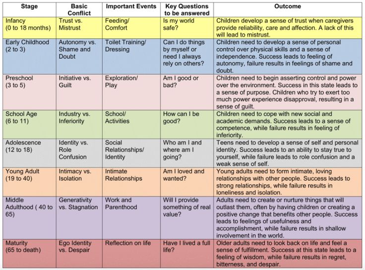 a table that has different types of texts on it