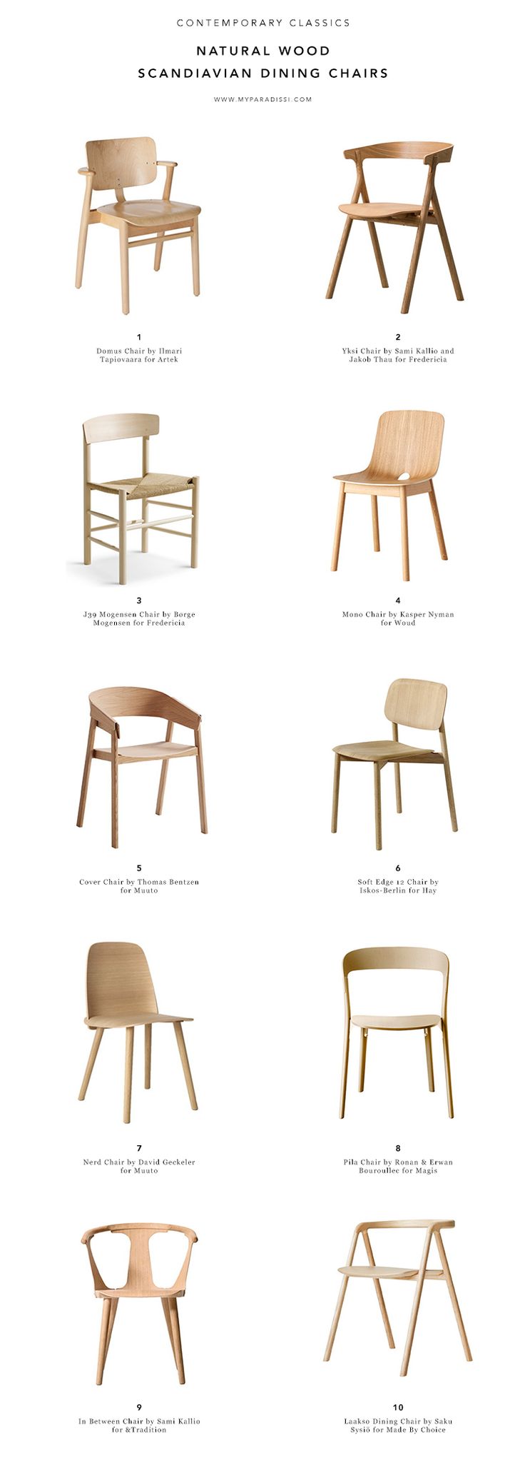 the different types of chairs and tables are shown in this diagram, which shows how each chair