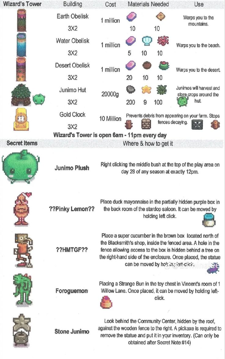 an info sheet describing the different types of game characters