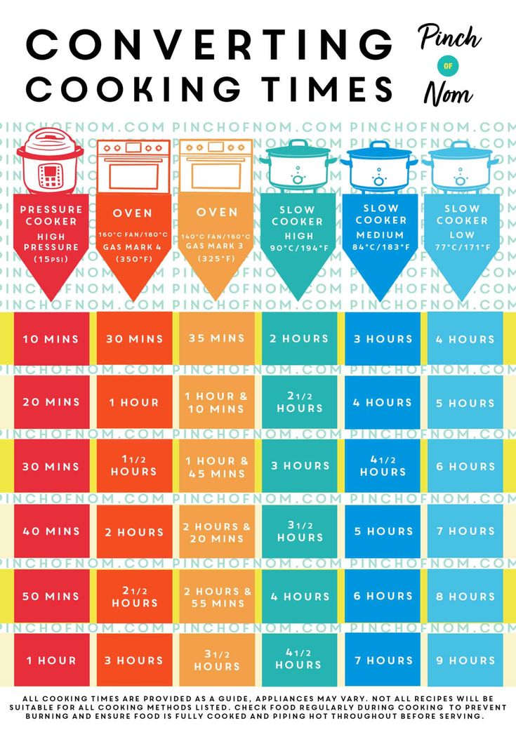 the cooking times chart for ovens, stoves and other kitchen items in different colors