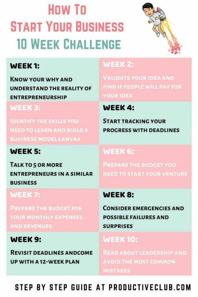 how to start your business 10 week challenge