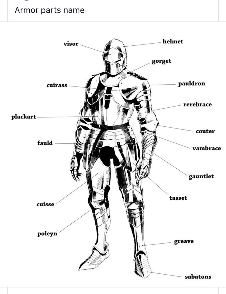 an image of a man in armor with labels on his chest and the parts labeled