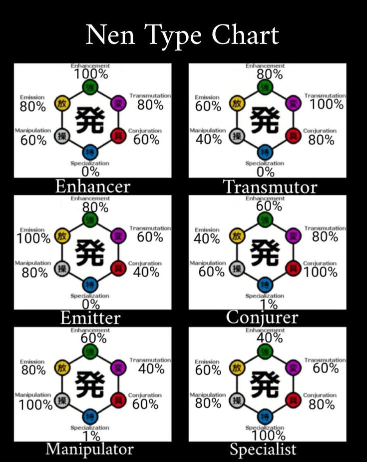 four different types of chinese characters with the names and symbols in each character's language