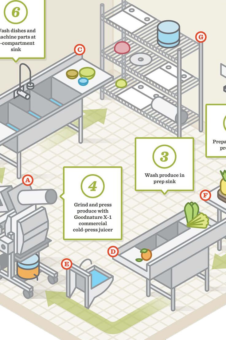 an info graphic explaining how to use the kitchen sink