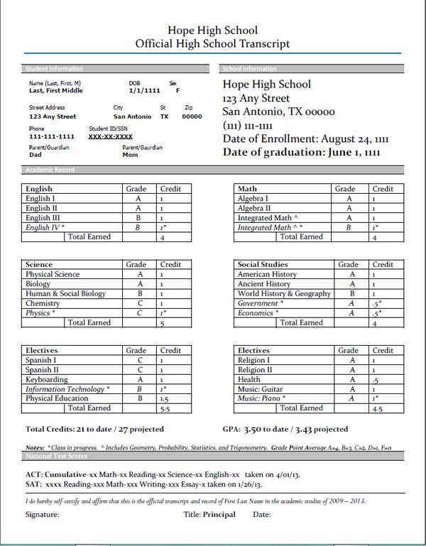 the high school student's score sheet is shown