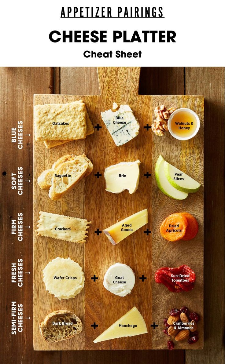 cheese platter with different types of cheeses on it