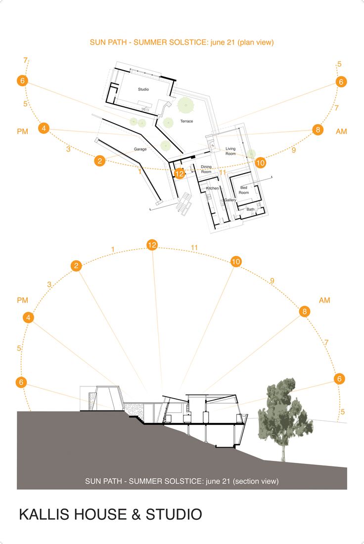 an architectural diagram showing the various parts of a house and how they are connected to each other