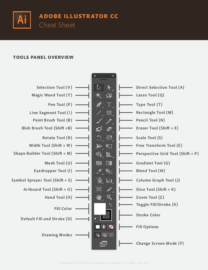 the user's guide to creating an appliance with adobe and wordpress