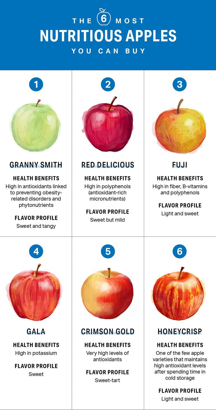 The 6 Most Nutritious Apples You Can Buy | Nutrition | MyFitnessPal Apple Benefits, Brown Spots Removal, Baking Soda Beauty Uses, Healthy Apple, Healthy Food Choices, Healthy Nutrition, Nutrition Recipes, Diet And Nutrition, Health And Nutrition