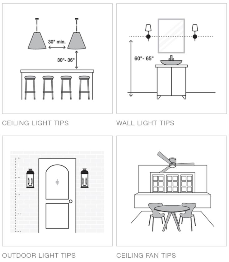 the diagram shows how to use lighting for an outdoor dining table and chairs, with different lighting