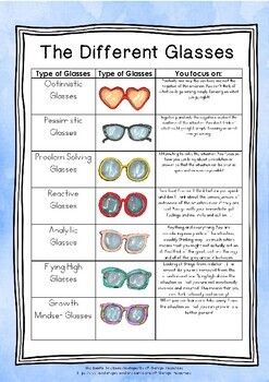 the different glasses are shown in this graphic sheet for students to learn how to use them