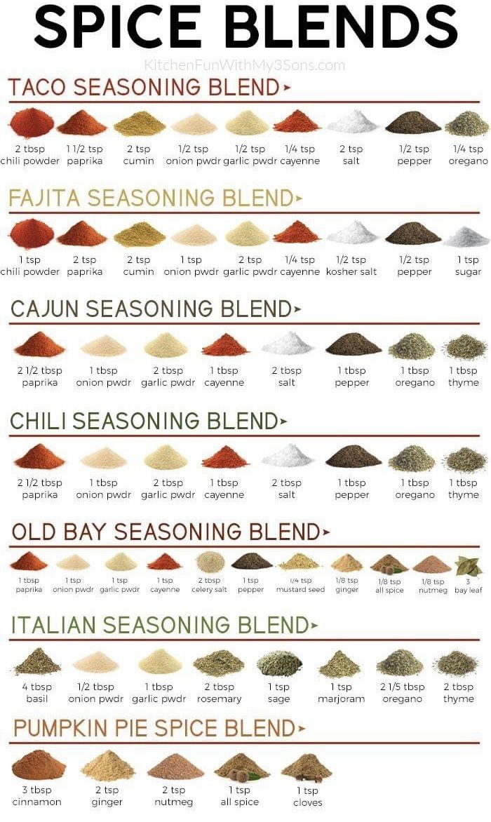 the spice blend chart for different types of spices