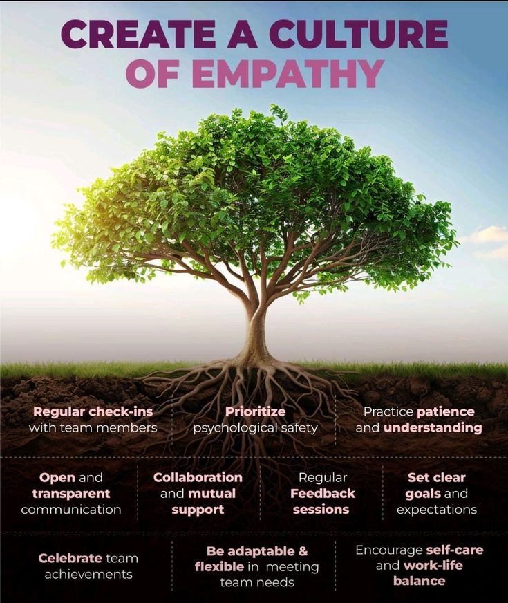 a poster with the words create a culture of empathy on it and an image of a tree