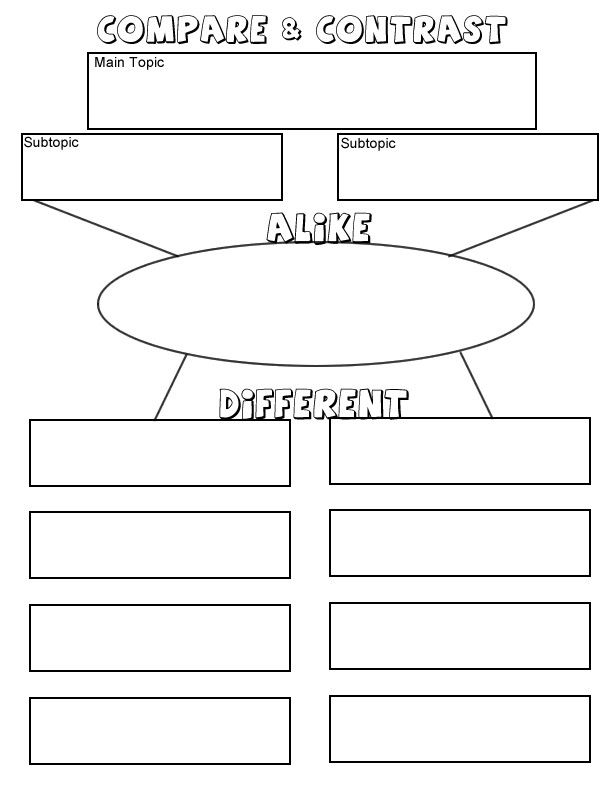 the compare and contrast worksheet is shown in this graphic diagram, which shows how to