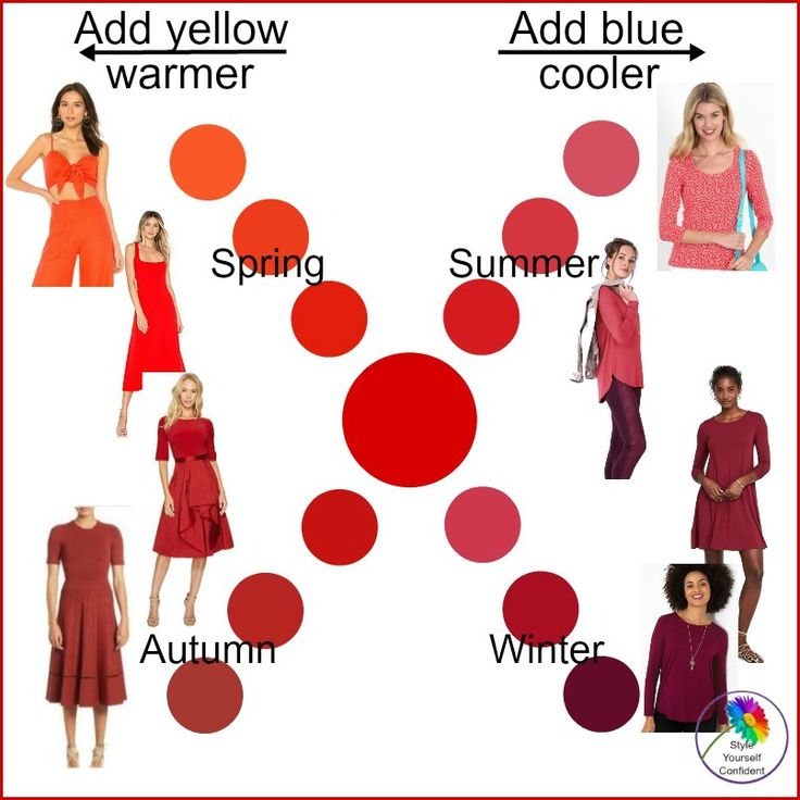 several different types of clothing that include red, orange and pink colors with the words'add