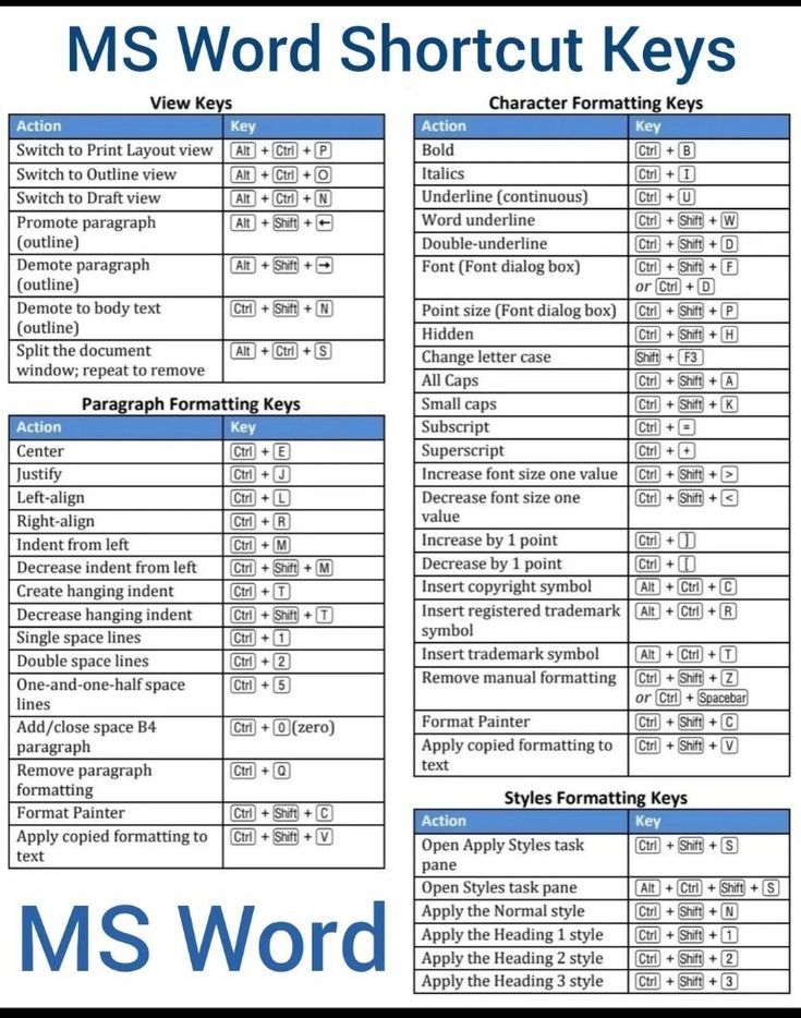 the ms word shortcut keys are shown in blue and white, along with an image of