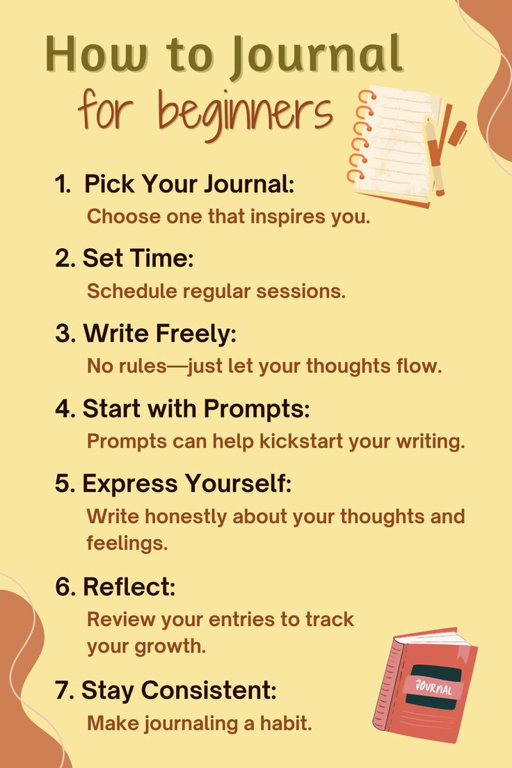 How to Journal for Beginners Guide for Journalling Things Needed For Journaling, How To Journal Effectively, How To Get Into Journaling, How To Bullet Journal For Beginners, How To Write Journal For Beginners, How To Do Journaling For Beginners, How To Start Journaling Step By Step, How To Journal For Beginners Therapy, Types Of Journals Ideas