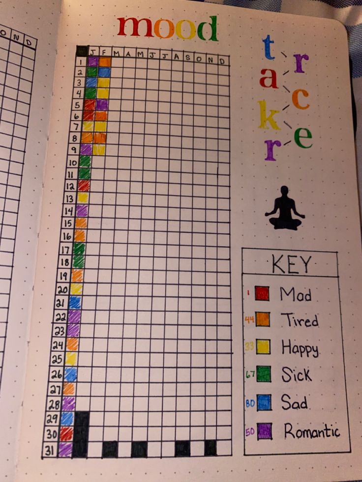 an open notebook with the words mood tracker written in rainbow letters on it and a person doing yoga