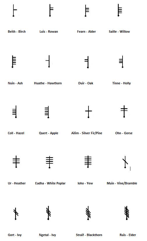 the symbols for different types of letters and numbers in chinese characters, including one that has been