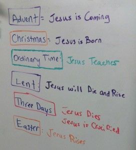 a whiteboard with writing on it in front of a door that says, jesus is coming christmas time jesus is born